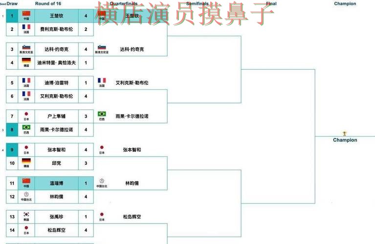 解析世界杯投注平台推荐：从直播入口到直播观看全流程解析 - 世界杯直播